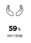 하반기 참여율 59%