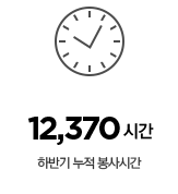 하반기 누적 봉사시간 12,370시간