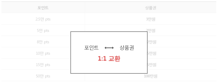 이랜드리테일 NEW 마일리지 제도 안내