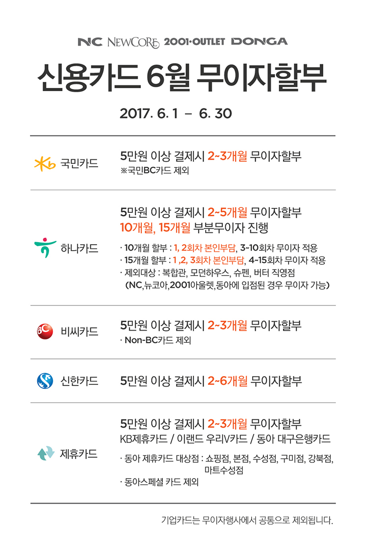 2017년 6월 무이자할부 안내.KB국민카드 ① 2~3개월 무이자할부 진행 ② 5만원 이상 결제 시. BC카드 ① 2~3개월 무이자할부 진행 ② 5만원 이상 결제 시. ※ 제외카드 ① Non-BC카드. 신한카드 ① 2~6개월 무이자할부 진행 ② 5만원 이상 결제 시. 하나카드 ① 2~5개월 무이자할부 진행 ② 10개월, 15개월 부분무이자 진행. 10개월 할부 : 1, 2회차 본인부담, 3~10회차 무이자 적용. 15개월 할부 : 1 ,2, 3회차 본인부담, 4~15회차 무이자 적용 ③ 5만원 이상 결제 시. ※제외대상: 복합관, 모던하우스, 슈펜, 버터 직영점(NC, 뉴코아, 2001아울렛, 동아 전 점에 입점된 모던하우스, 슈펜, 버터는 무이자대상). 제휴카드 ① 2~3개월 무이자할부 진행. ② KB제휴카드/이랜드우리V카드/동아-대구은행카드. ③ 동아 제휴카드 대상 지점. 동아쇼핑, 본점, 수성점, 구미점, 강북점, 마트수성 ※ 동아스페셜 카드 제외. ※해당 무이자행사 공통 제외카드 : 기업카드.